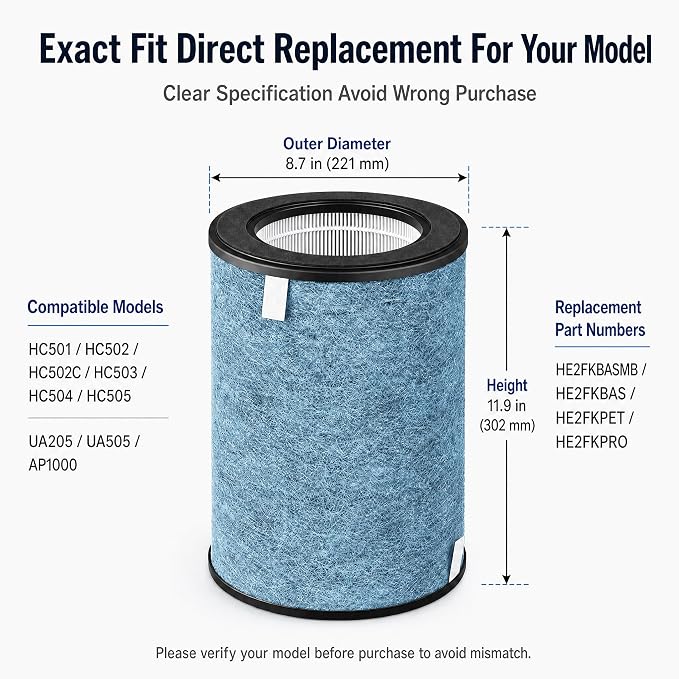HP301 HP302 NeverChange Filter Compatible with Shark HP301 HP302 Never Change Air Purifier MAX Clean Sense Series HP201 HP202 HP302 HP301 HC502 AP1000, Part # HE3FKPET, 2-Pack