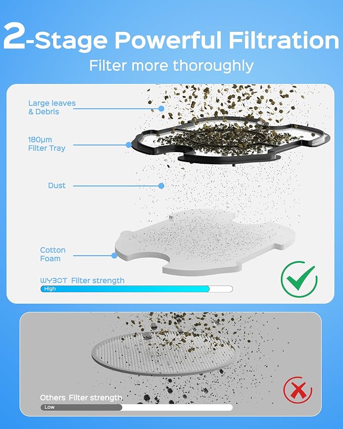 WYBOT A1 Robotic Pool Cleaner – Dual Layer Filtration, Strong Suction, 130 Mins Runtime, Robot Pool Vacuum for Above Ground & Flat Pools up to 1100 Sq. Ft., 4 Cleaning Modes (Jet Black Matte)