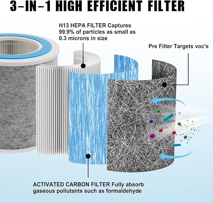 HP102 True HEPA Replacement Filter Compatible with Shark Air Purifier HP100, HP102, HC450, HC451, HC452, HC455, Compares to Part # HE1FKBAS and HE1FKPET, 2 Pack (HP102 Filters (2-Pack))