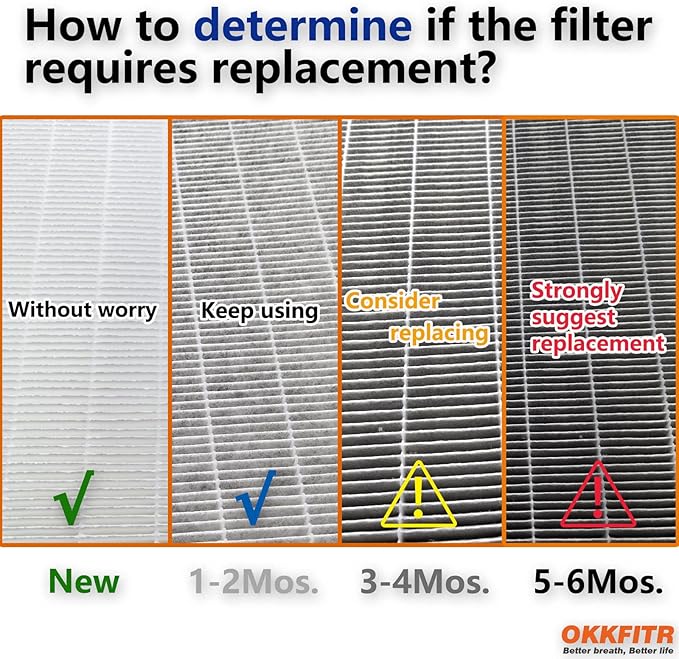 2-Pack AC400 Replacement Filter Compatible with LUFTRUM & Loniko AC400 Air Purifier | True HEPA + Activated Carbon | 3-Stage Filtration for Dust, VOCs, Odor