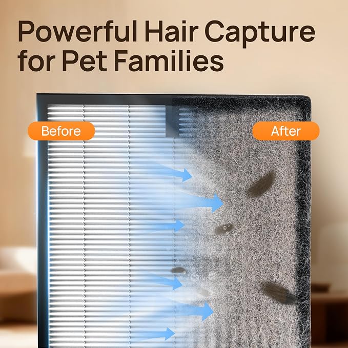 Air Purifiers for Home Large Room up to 2200sq.ft, EVALIT Air Purifier for Bedroom with PM2.5 Air Quality Display and Fragrance, HEPA Filter for Pet Hair Odors Smoke Dust,Graphite, 1Pack