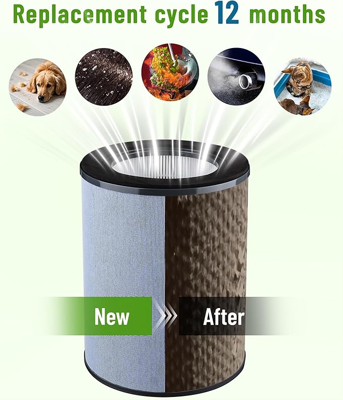 K 360° True HEPA Replacement Filter Compatible with GermGuardian Air Purifier AC9400W and AC9600W, Compare to Part # FLT9400, H13 Filter and Activated Carbon