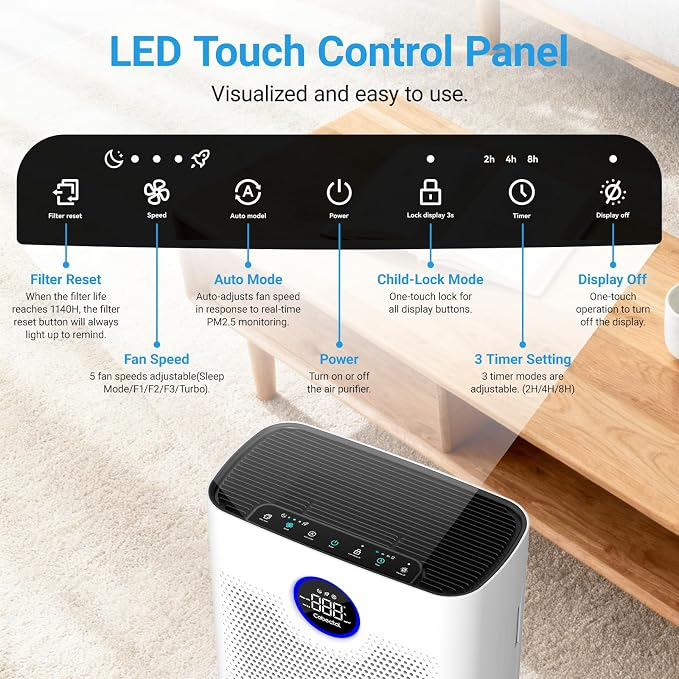Air Purifiers for Home Large Room Up to 2216 Ft², Cobectal Pet Air Cleaner with 3-in-1 Filter, PM2.5 Air Quality Sensor, Aroma Function, Sleep Mode, Air Purifier for Living Room, Office, RVs, Black