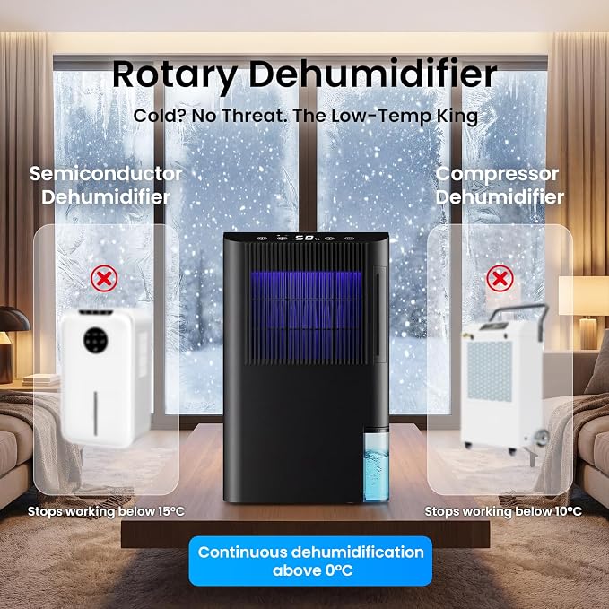 Home Dehumidifier, Basement Rotary Dehumidifier, ultra-quiet automatic shut-off/7-color lighting/operates at a low temperature of 32°F (0°C)/washable filter, suitable for bedroom, basement, bathroom