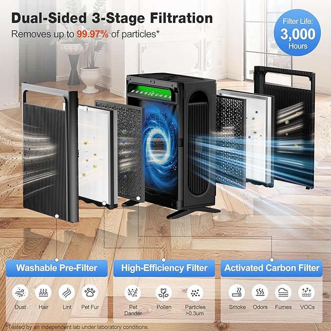 KNKA Air Purifier for Home Bedroom Large Room Up to 1,695 Ft² in 1 Hr, HEPA Air Cleaner with Washable Pre-Filter, AHAM VERIFIDE, AQI Display, ECO Mode, Pet Mode for Pets, Dust, Pollen, APH4000, Black