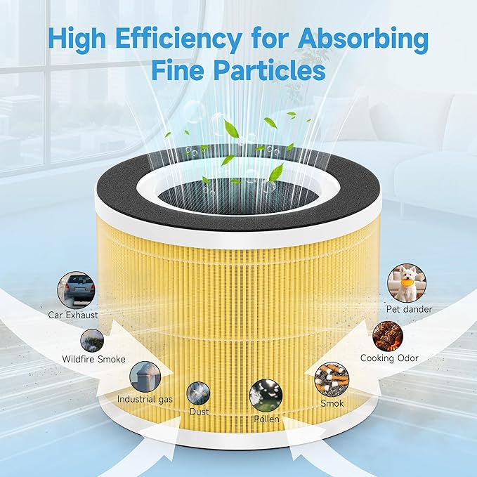 4 Packs RP-AP088 HEPA Replacement Filters Compatible with RENPHO RP-AP088B, RP-AP088, RP-AP088W Air Cleaner Purifiers (Medium Room), Part Number RP-AP088-F1, RP-AP088-F2