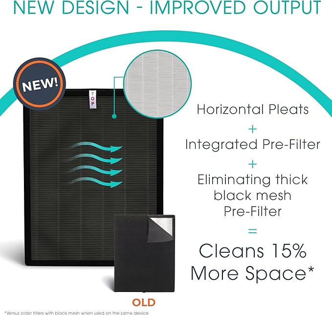 Alen 45i & Flex Replacement Air Filter, Odor, B4-Odor H13 True HEPA + Carbon Catalyst Filter for BreatheSmart 45i & Flex Air Purifier - Captures Dust + Pet Dander & Household Odors