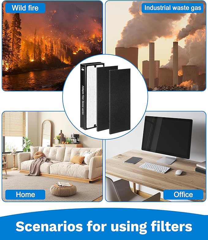 Replacement Filter Compatible with Blueair Sense Sense+ Air Purifiers, with 2 HEPA Filters and 4 Activated Carbon Pre Filters