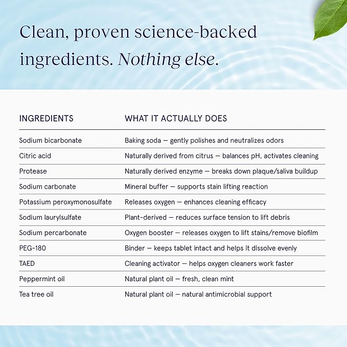 Chomper Labs Fizzies Dental Appliance Cleaning Tablets | Dye-Free, Enzyme-Powered Formula with Tea Tree Oil | Retainers, Aligners, Night Guards, Dentures & Mouth Guards | 60 Tablets | FSA HSA Eligible