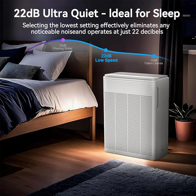 AIUZLK Air Purifiers for Home Large Room Up to 2000 sqft,Powerful 24W Moter,For Pets Dander Hair Smoke Odor Wildfire,0.1 Micron H13 HEPA Filter,22dB Low Noise Bedroom,Room Air Purifiers