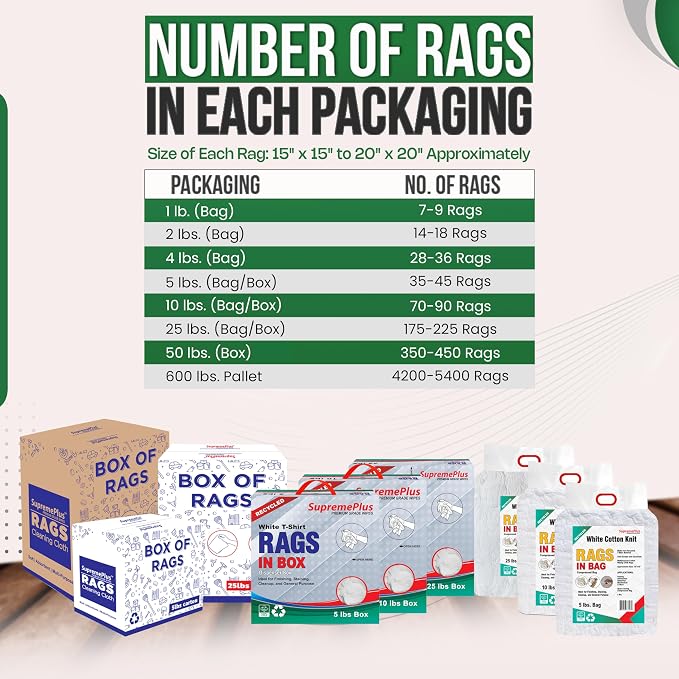 Recycled White T-Shirt Cleaning Rags (50.0 lbs. Box) – Shop Rags Bulk for Oil, Stain, Grease, Paint, and Auto Cleaning, Multipurpose