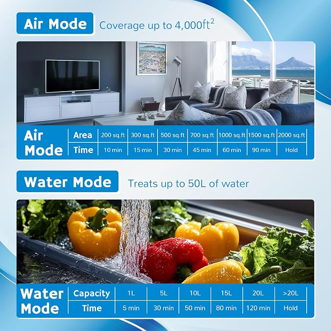 Airthereal Bundle | MA25L Ozone Generator and 4 Tubes and Diffuser Stones for Water and Air - High Capacity Ozone Machine for Odor Removal - Covers up to 4000 sq. ft.