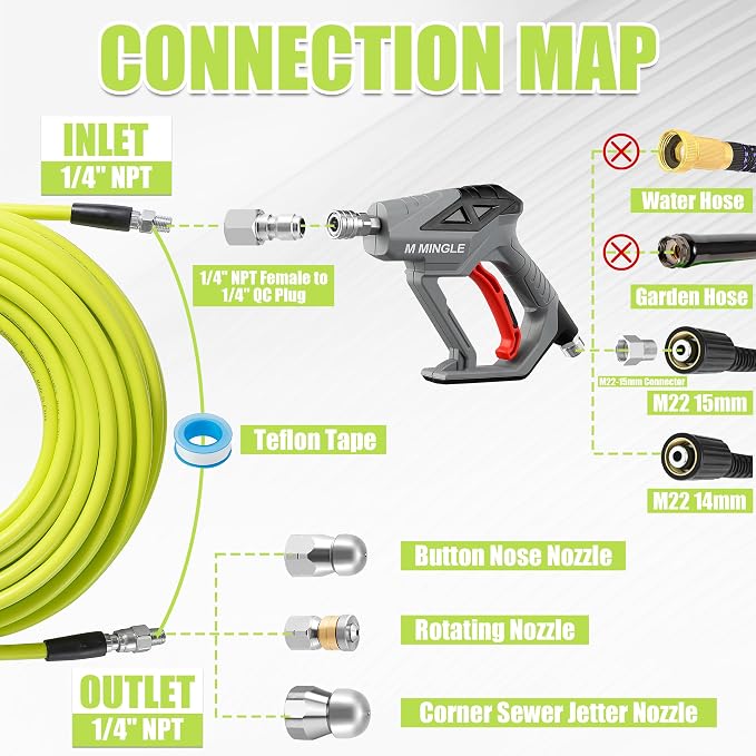 M MINGLE Sewer Jetter Kit for Pressure Washer 150 FT, Drain Cleaner Hose with Power Washer Gun, 1/4 Inch NPT Corner Rotating and Button Nose Sewer Jetting Nozzle, Orifice 4.0, 4.5
