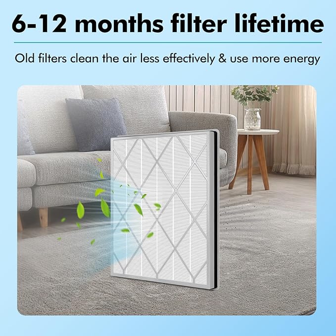 3 Pack HE401 Replacement Filter for Shark Air Purifier 4-Fan Model, HE402 HEPA Filter Compatible with Shark HE400 HE401 HE402 HE405 Air Purifiers, Part HE4FKPET