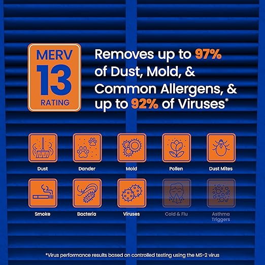 AprilAire 213 Replacement Filter for AprilAire Whole House Air Purifiers - MERV 13, Healthy Home Allergy, 20x25x4 Air Filter (Pack of 4)