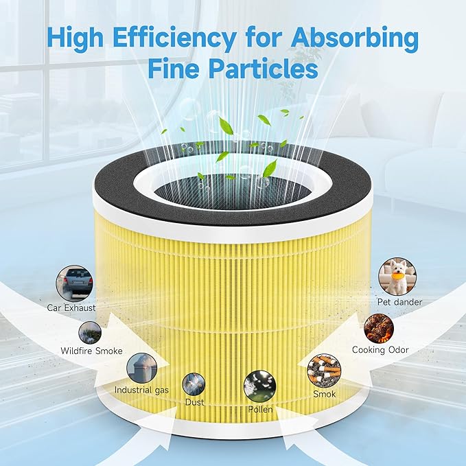 2 Packs RP-AP088-F1 Replacement Filter Compatible with RENPHO RP-AP088W, RP-AP088, RP-AP088B Air Purifier, 5-Stage High-Efficiency Filtration, Part Number RP-AP088-F1