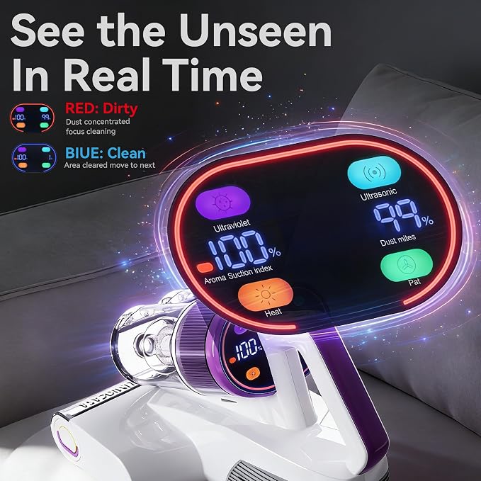 Bed Vacuum Cleaner 18KPa & 500W Powerful Suction, Visible Dust Sensor, 149°F Heat & UV-C Light, Mattress Deep Cleaning with HEPA Filter for Bed Couch Carpet (Corded)