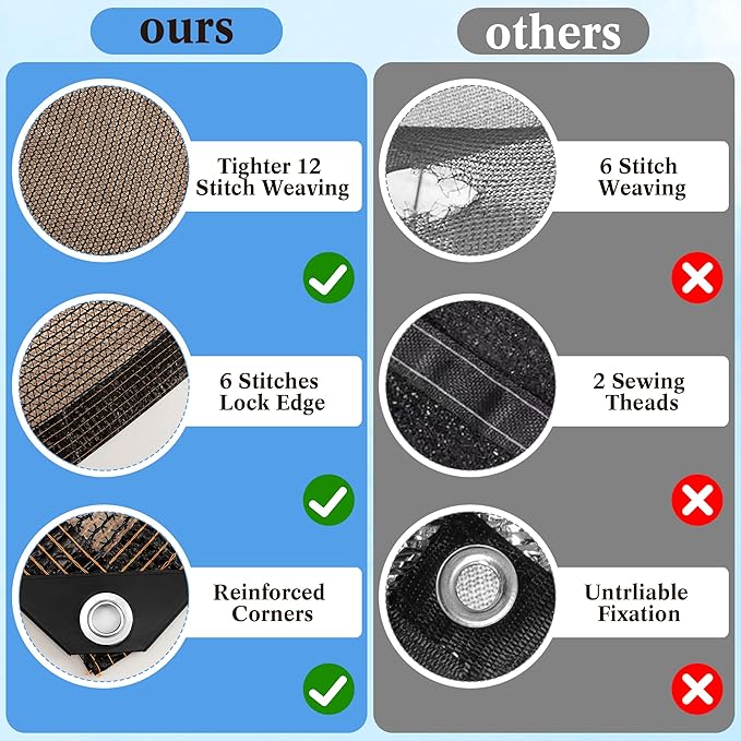 Pool Leaf Net Cover with Gromments and Ropes, 20 x 40 FT Mesh Pool Covers for Inground/Above Ground Swimming Pools, Keep Leaves Out of Your Pool, Tear Resistant, UV Resistant, Reatherproof