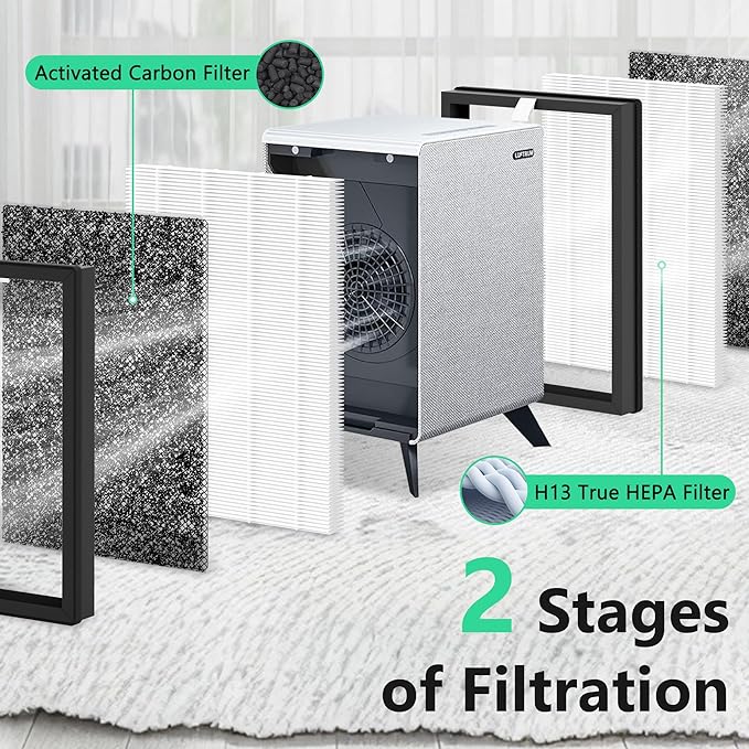 C3500 Replacement Filter Compatible with LUFTRUM C3500 and C3500 WiFi Air Purifier, H13 True HEPA Filtration Activated Carbon Filter (4 Pack-4 Filters)