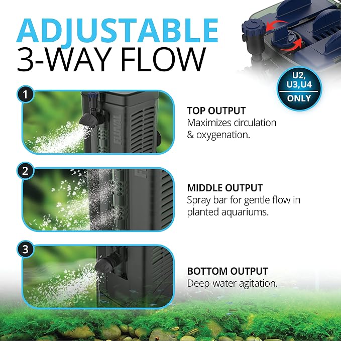 Fluval U4 Underwater Filter, Freshwater and Saltwater Aquarium Filter, A480,Black (Pack of 12)