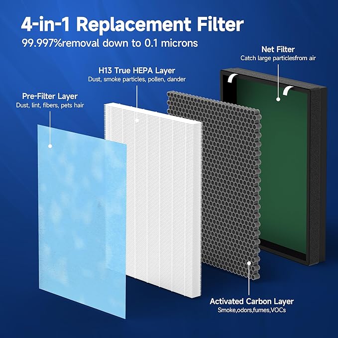 3 Packs HSP002 Replacement Filter Compatible with HSP002 Smart Purifier 2.0 for Home, Large Room - HSP002