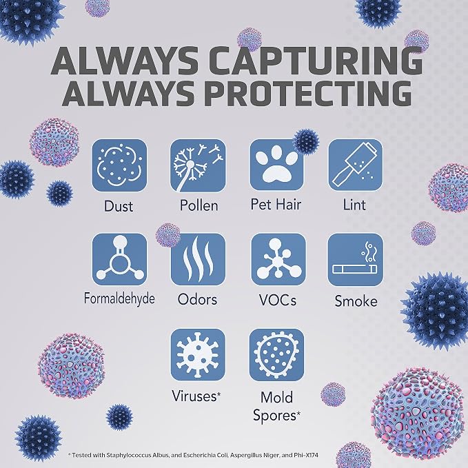 Germ Guardian AC4825 Air Purifier Bundle with FLT4825 True HEPA Replacement Filter, Quietly Filters Allergies, Pollen, Smoke, Dust, Pet Dander, Mold,Odors, UV Light Sanitizer Eliminates Germs, 22 in.