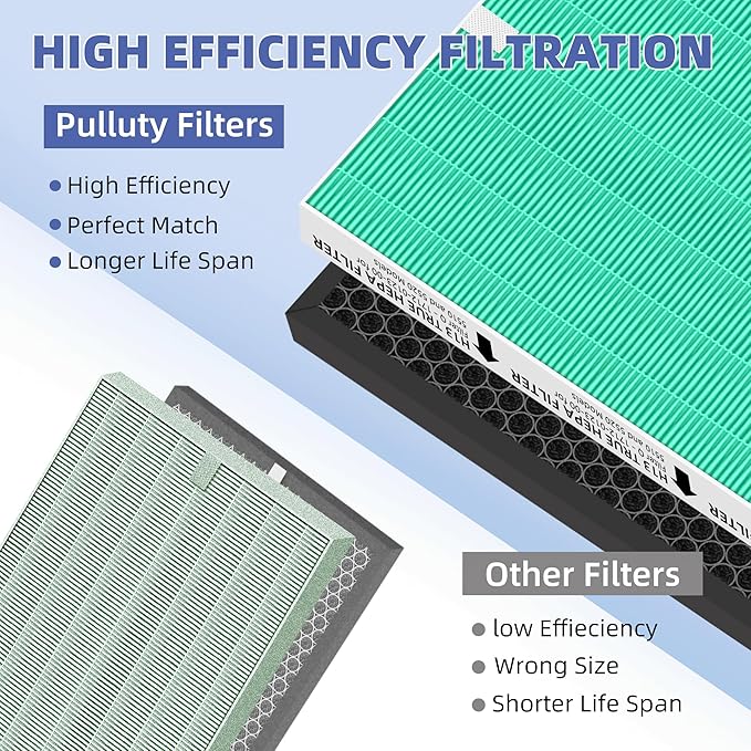 5510 5520 HEPA Toxin Absorbe Air Purifier Filter Q Replacement for Winix 5510 5520 Plasmawave Air Purifier,# 1712-0123-00,3 Pack