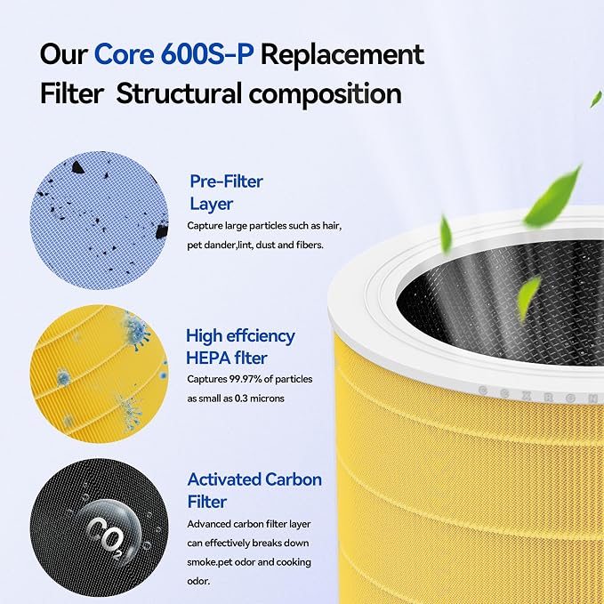 Core 600s-P Air Purifier Pet Allergy Replacement Filter Compatible with LEVOIT Core 600S Air Purifier, 3-in-1 Filtration Filter and Activated Carbon 600S/P Filters, Core 600S-RF-PA, 2 Pack