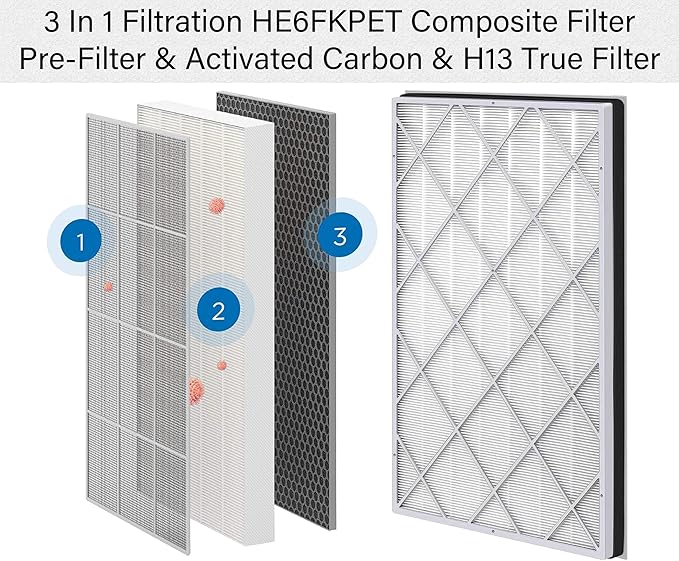 HE6FKPET Replacement Filter for Shark HE600 HE601 HE602 6 Fan Air Purifier, Compare Part HE6FKPET HE6FKBAS HE6FKPRO, 2 Pack