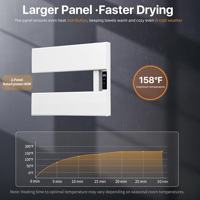 Electric Towel Warmer with Smart LED Timer, Modern [2/3/4] Bar Large Panel Heated Towel Rack, Wall-Mounted Plug-in/Hardwired 2-in-1, Rapid Warmth for Bathrooms, [Matte Black/Alpine White]