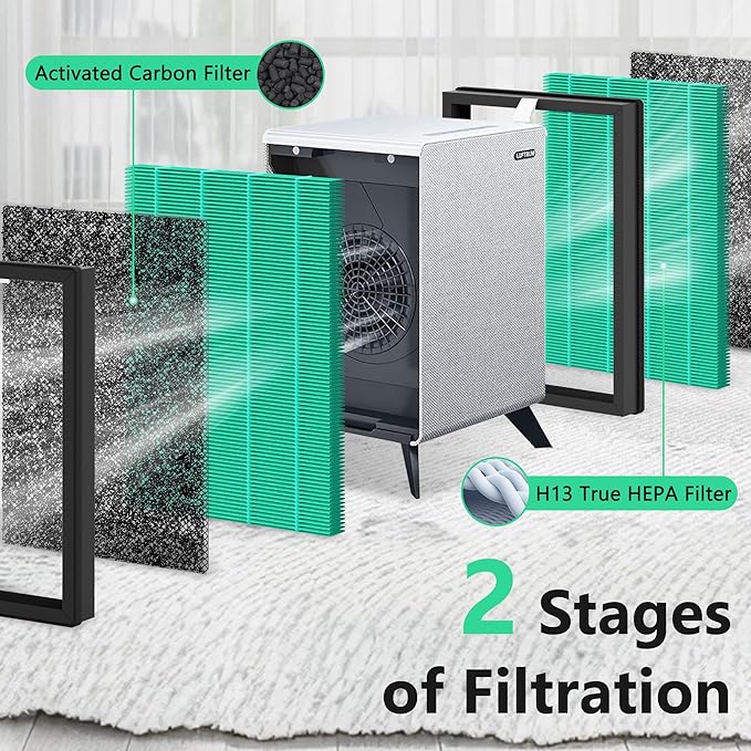 C3500 Pet Filter Replacement Compatible with LUFTRUM C3500 and C3500 WiFi Air Purifier, H13 True HEPA Filtration Activated Carbon Filter (4 Pack - 4 Filters)
