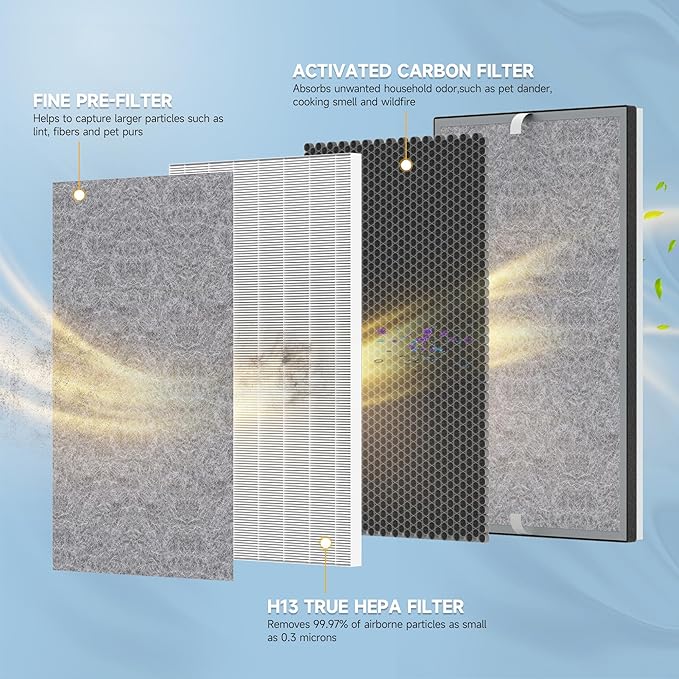 3 Packs HE601 HE602 Replacement Filter Compatible with Shark Air Purifier 6 HE601 & HE602, 3-in-1 H13 True HEPA and Activated Carbon Filters, Part # HE6FKPET