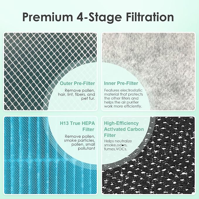 LV-H133 Replacement Filter Compatible with Levoit LV-H133 Air Purifier Smoke Remover Filter Replacement for LVH133 H133 Meta-Air Tower H13 True HEPA # LV-H133-RF, Blue 1-Pack
