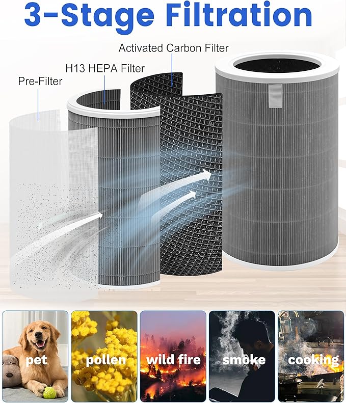 2 Pack M8R-FLH Replacement Filter Compatible with Xiaomi Mi Air Purifier, Models 3C 3H 3, 2C 2H 2S, Pro, 3-Stage Filtration with Activated Carbon Filters