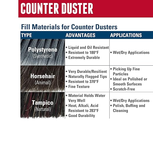 Weiler 71019 8" Counter Duster, Black Horsehair & Fiber Mix, Fine Brushing