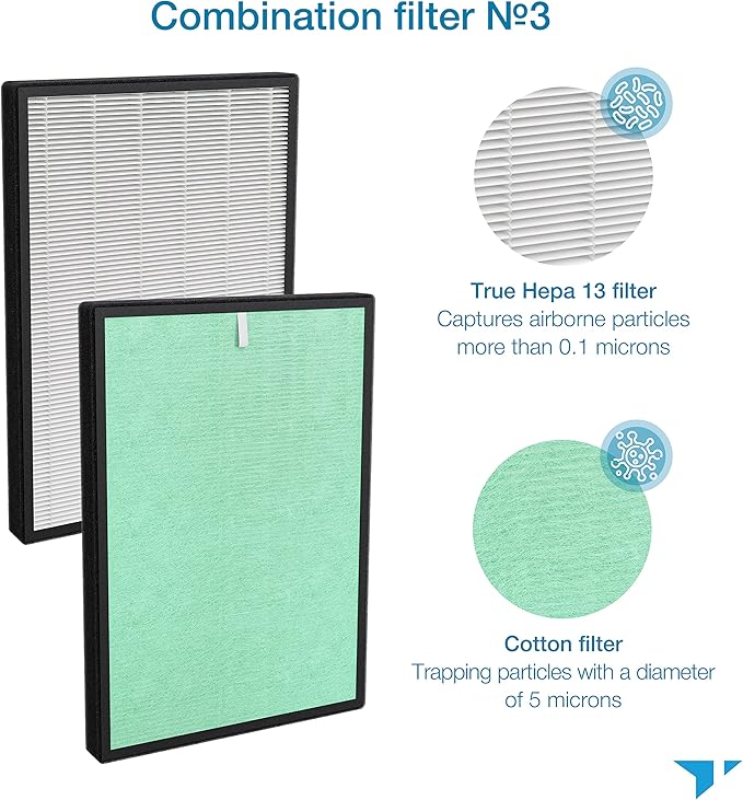 Turonic PH950_F - 4-in-2 Replacement Filter for PH950 Air Purifier, True HEPA13, Cotton, Activated Carbon, Cold Catalyst
