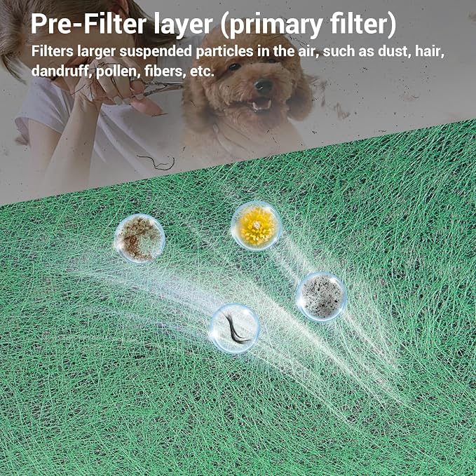 HP072 Replacement Filters for Shark NeverChange Air Purifier Compact Pro HP071BRN Filters for Shark HP072PK, HP072PL, HP072GN, 3-in-1 True H13 HEPA Filter, Part# HE07FKBASE, Green, 2-Pack