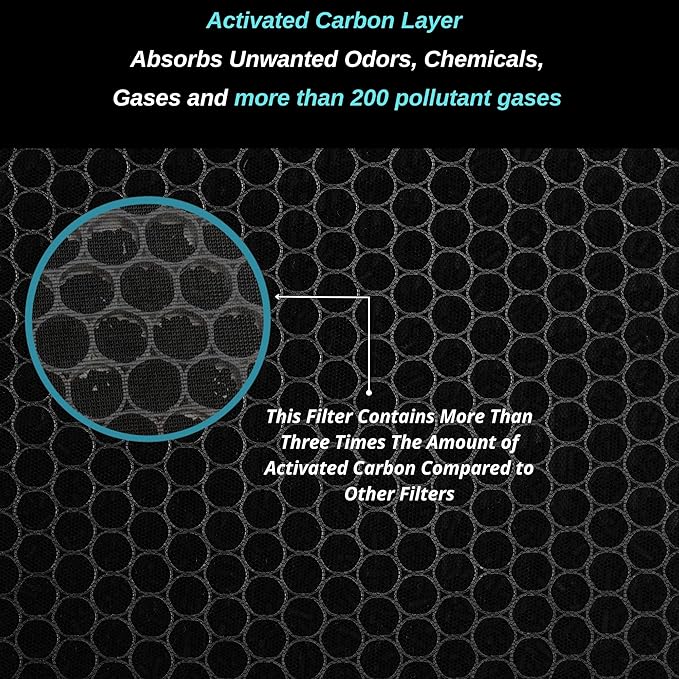 75i Replacement Filter - for Breathesmart 75i Air Purifier - H13 Grade True Hepa Filter - Replaces B7-Fresh/Pure/Pet/Odor/MP-Pet