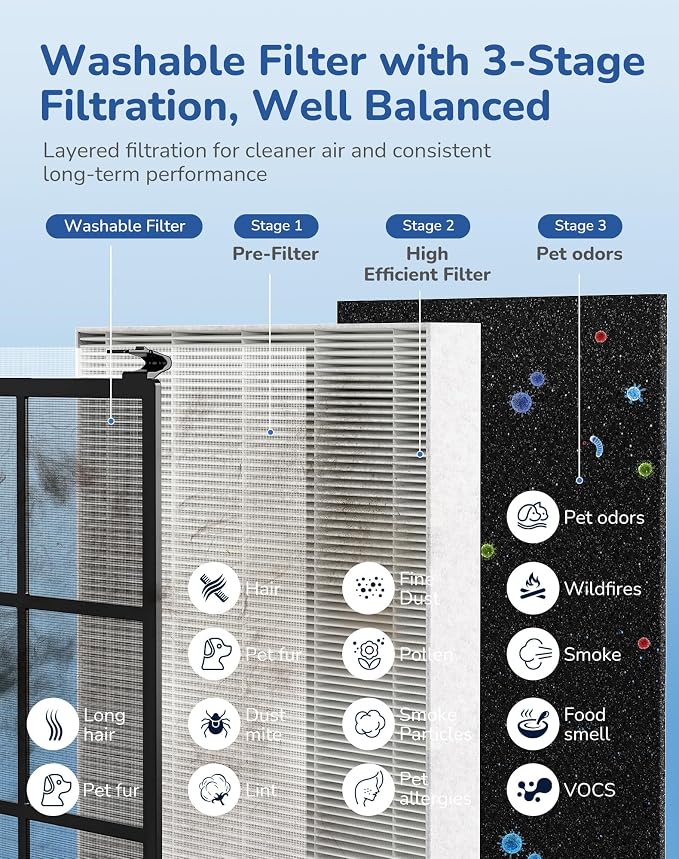 Air Purifier for Home Large Room, CADR 270 Powerful Bedroom Air Cleaner|Washable Pre-Filter, High Efficiency Filter (White)