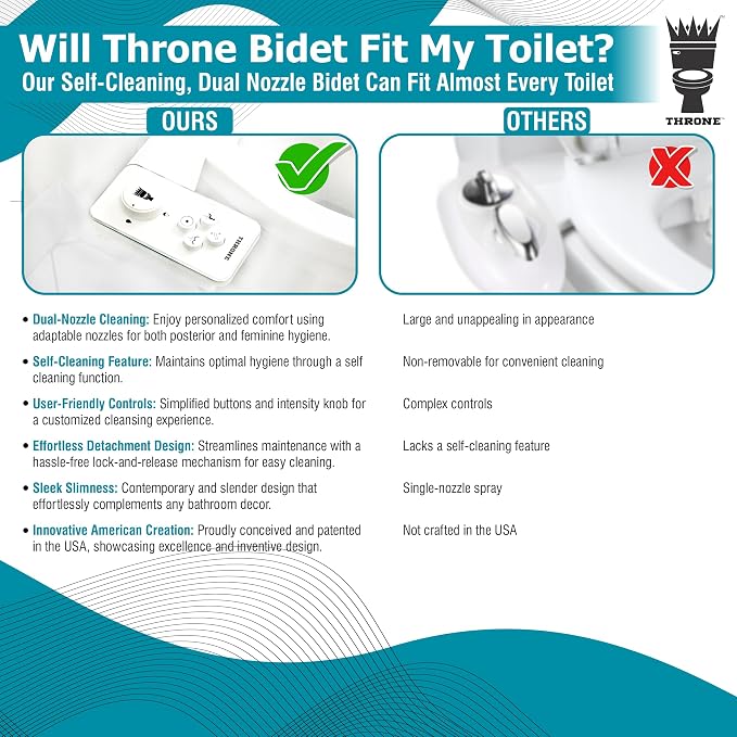 Throne Bidet Attachment for Toilet – USA Patented - Non-Electric Self Cleaning Cold Water Sprayer Double Nozzle (Frontal & Rear Wash) Bidet Toilet Seat Attachment, Easy Install (White)