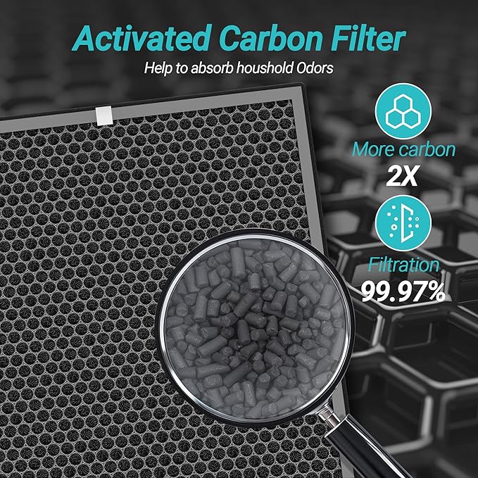 1 Pack HE400 Replacement Filter Compatible with Shark HE400 HE401 HE402 HE405 4 Fan Model Air Cleaner Purifier,3-in-1 Filter of Pre-filter,Carbon and HEPA Filter