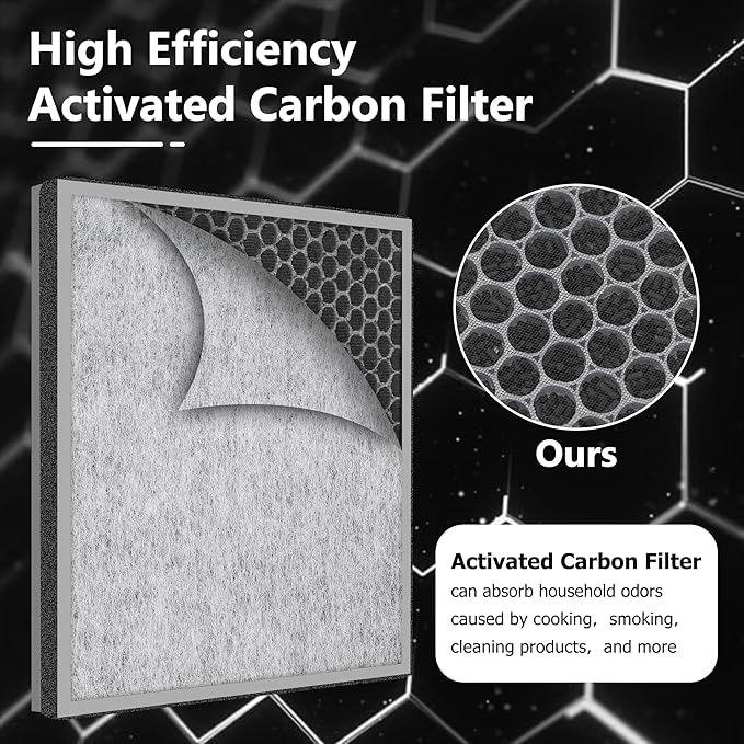 HE400 HE401 Filter Replacement for Shark Air Purifier 4 Fan, Compatible with Shark HE400 HE401 HE402 HE405 Air Models, Main Filter, Replace Part # HE4FKPET By Improvedhand